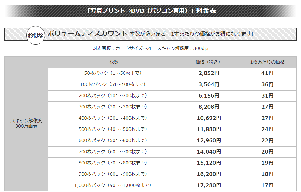 富士フイルム スキャンサービスへのリンク