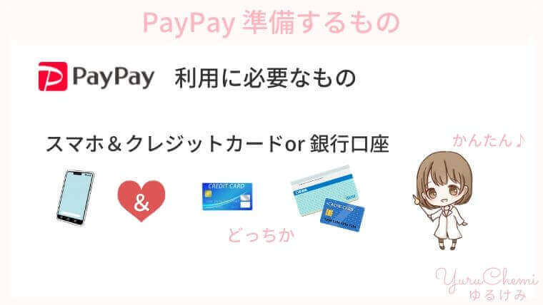 PayPayを利用するのに必要なものはカメラ機能つきのスマホとクレジットカードまた銀行口座