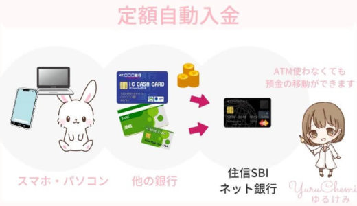 住信SBIネット銀行の定額自動入金の設定方法の解説