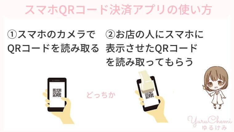 スマホ決済アプリの使い方