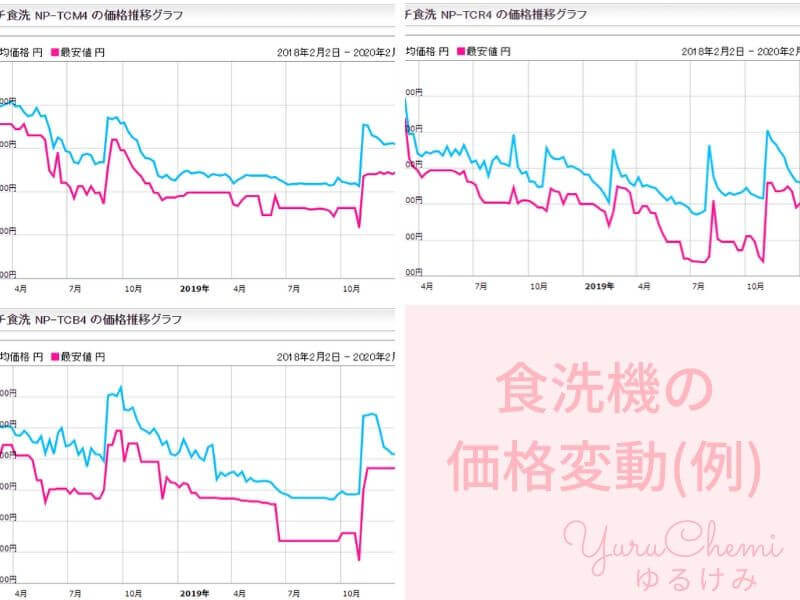 プチ食洗機のセール時期