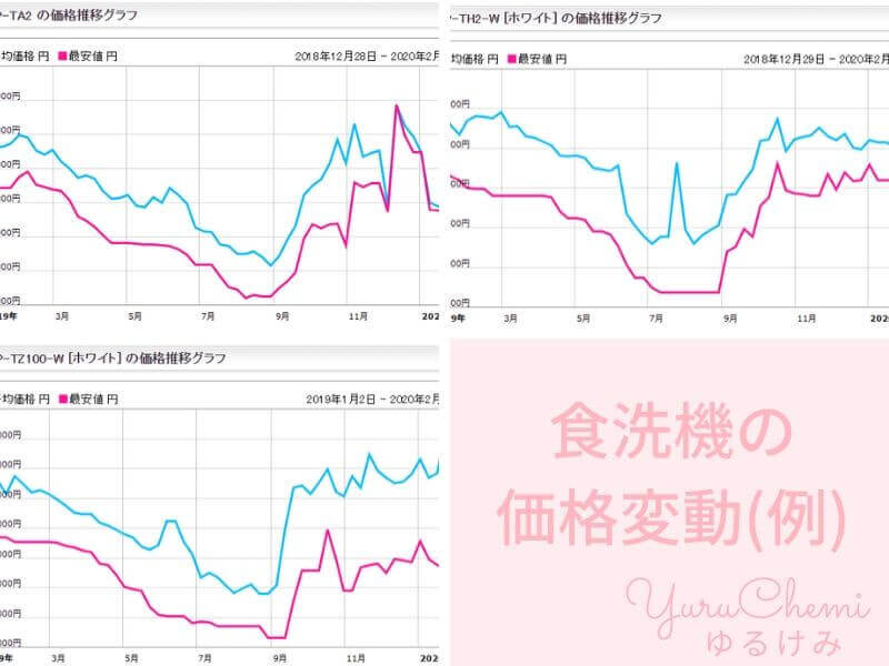 食洗機のセール時期