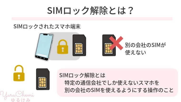 SIMロック解除とは