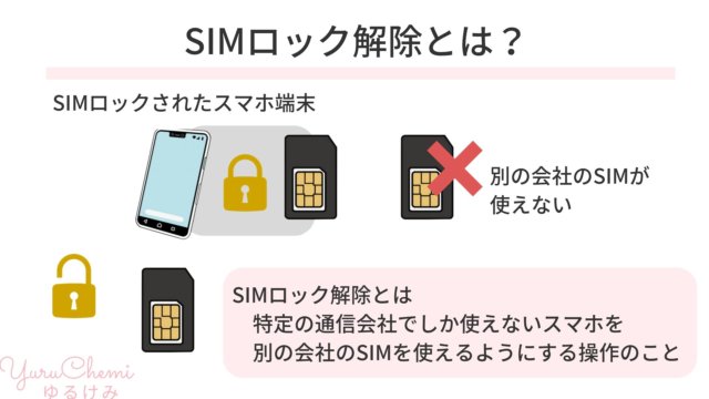 SIMロック解除とは