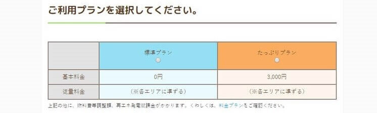 キャンペーンコード あしたでんき