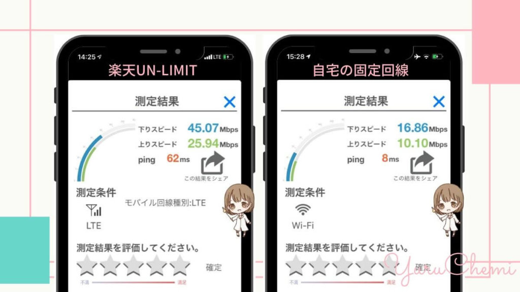 楽天アンリミテッドの通信速度の測定結果