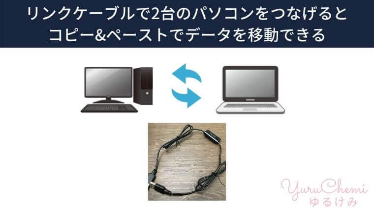 リンクケーブルで違うパソコン間で直接データ転送ができる