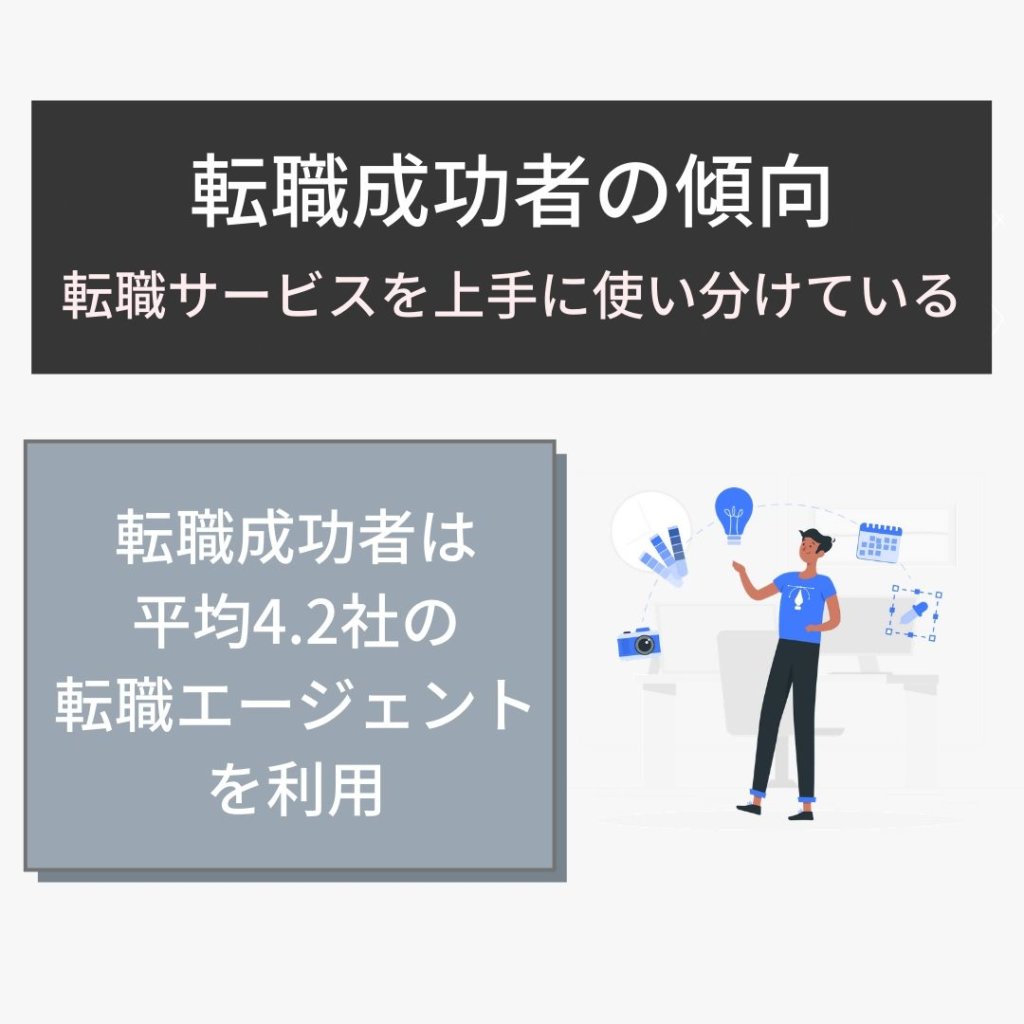 転職成功者の傾向