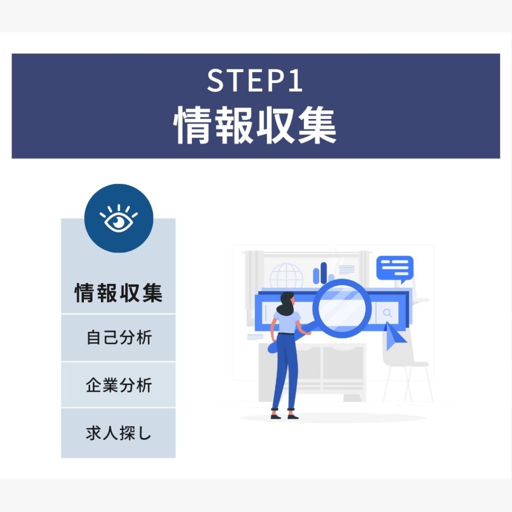 転職に成功するために：STEP1 情報収集（自己分析・企業分析・求人探し）