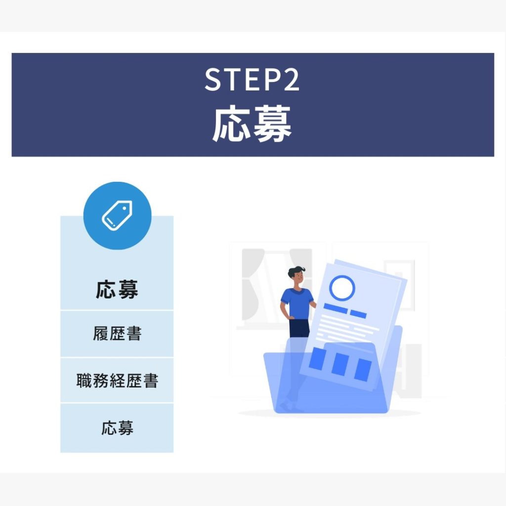 転職に成功するため：STEP2 応募（履歴書・職務経歴書・応募）