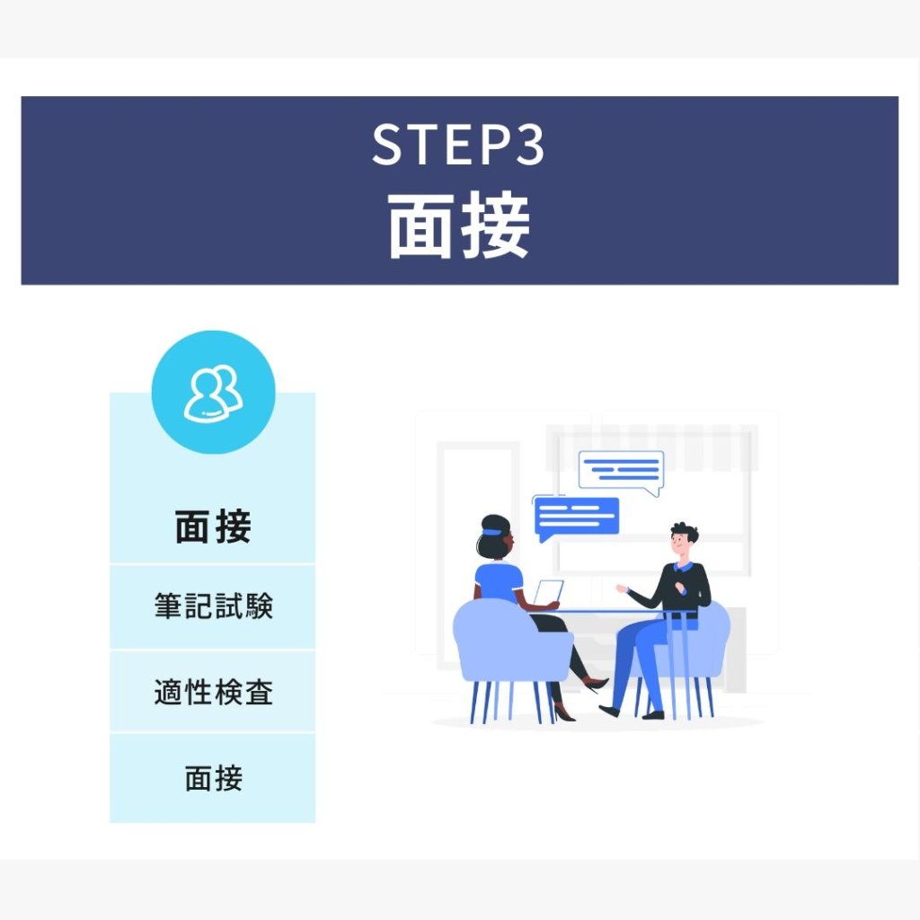 転職に成功するため：STEP3 面接（筆記試験・適性検査・面接）