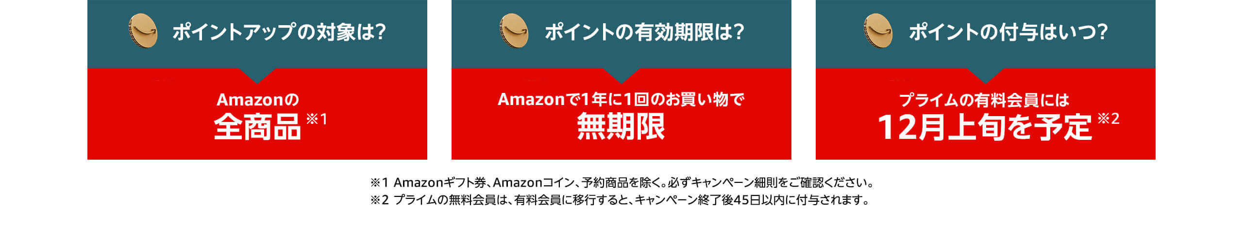 アマゾンブラックフライデー お買い物で最大5000ポイント還元キャンペーンの詳細